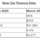 Illustration for article titled The Average New Car Loan Is Now Over 70 Months Because You People Have Gone Mad